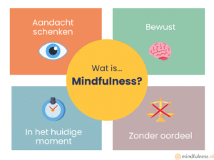 Wat is mindfulness en welke eigenschappen heeft het