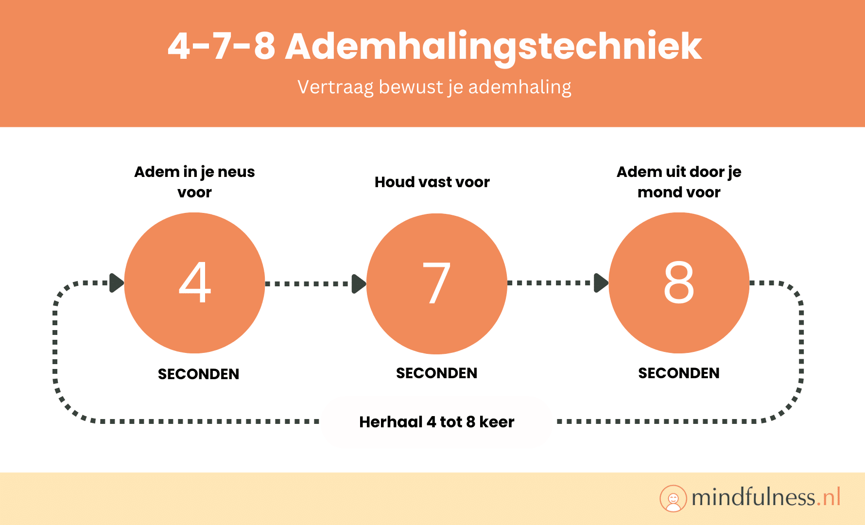 4-7-8 ademhalingsoefening mindfulness ontspanning