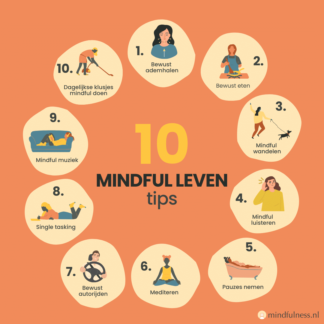 Illustratie met 10 tips voor mindful leven, waaronder bewust ademhalen, bewust eten, mindful wandelen, luisteren, pauzes nemen, mediteren, mindful autorijden, single-tasking, mindful muziek luisteren en dagelijkse routines mindful doen