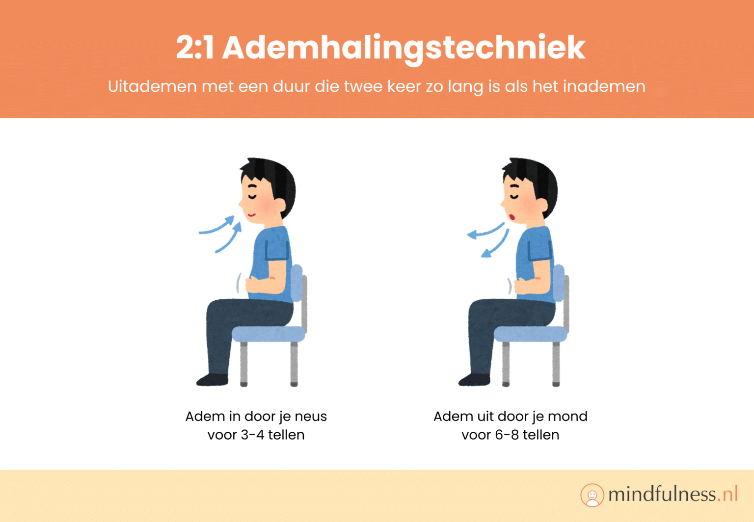 Malen In Je Hoofd Betekenis