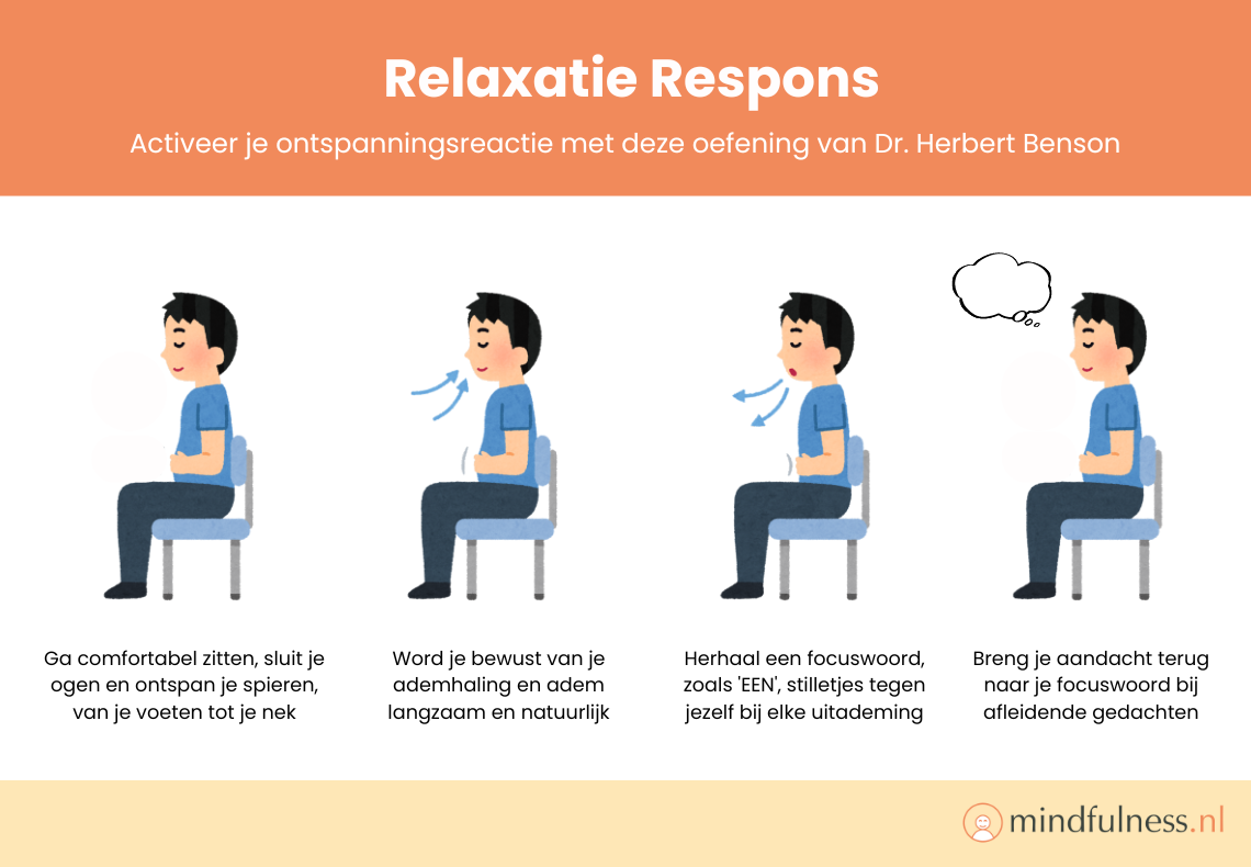 Relaxation Respons Relaxatie Respons Ontspanningsreactie door Dr Herbert Benson om te ontspannen en stress te verminderen