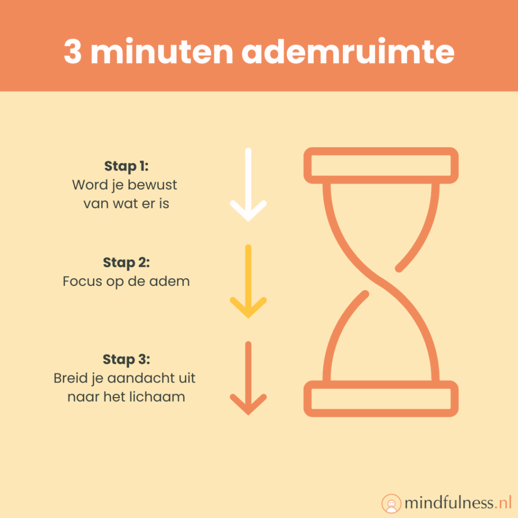 Mindfulness oefeningen tegen stress 3 minuten ademruimte