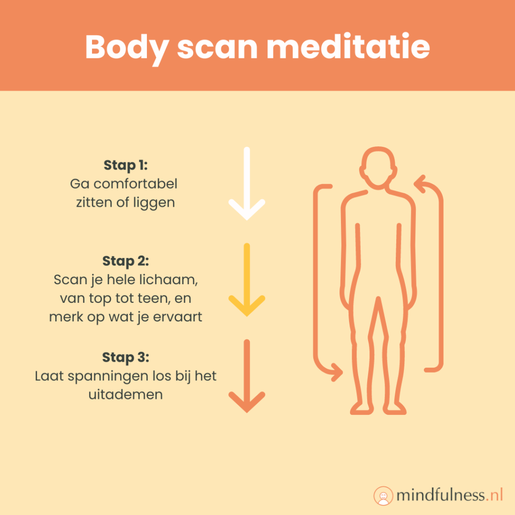 Mindfulness oefeningen tegen stress body scan meditatie