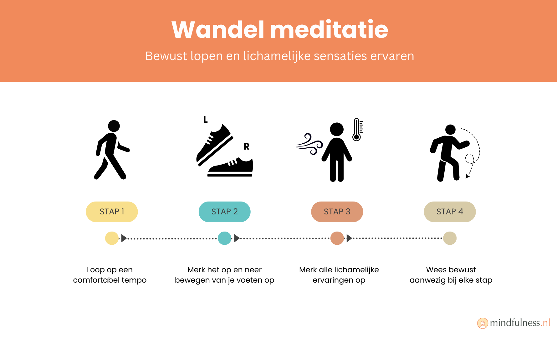 Wandel meditatie mindfulness oefening tegen stress