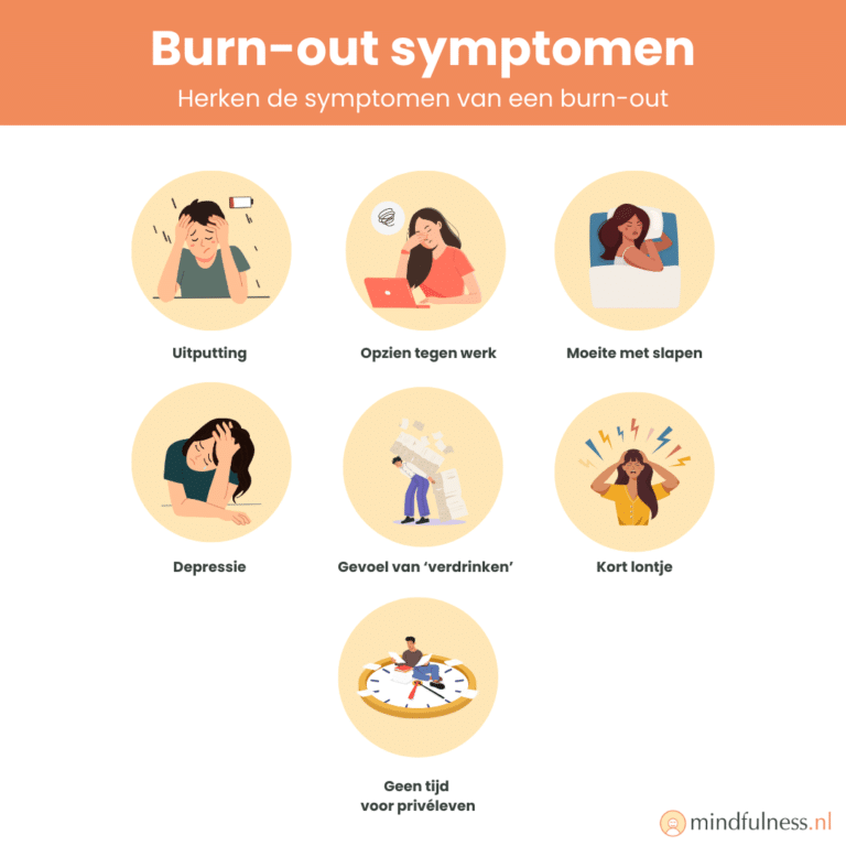 Burn-out symptomen: Illustratie met acht veelvoorkomende symptomen van burn-out. De symptomen zijn: Uitputting, Opzien tegen werk, Moeite met slapen, Depressie, Gevoel van 'verdrinken' onder werkdruk, Kort lontje, Geen tijd voor privéleven. Elk symptoom wordt weergegeven in een ronde gele achtergrond met een bijbehorende illustratie.