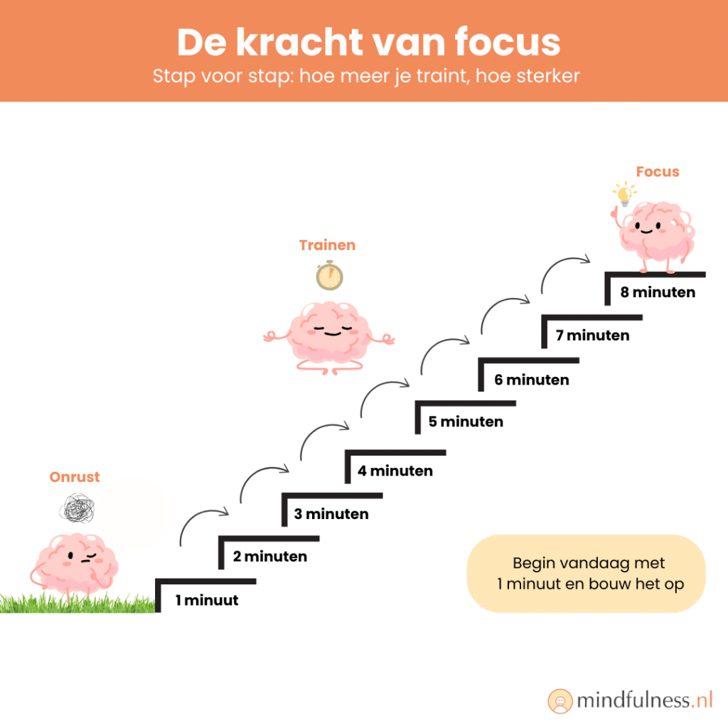 Verbeter concentratie stap voor stap