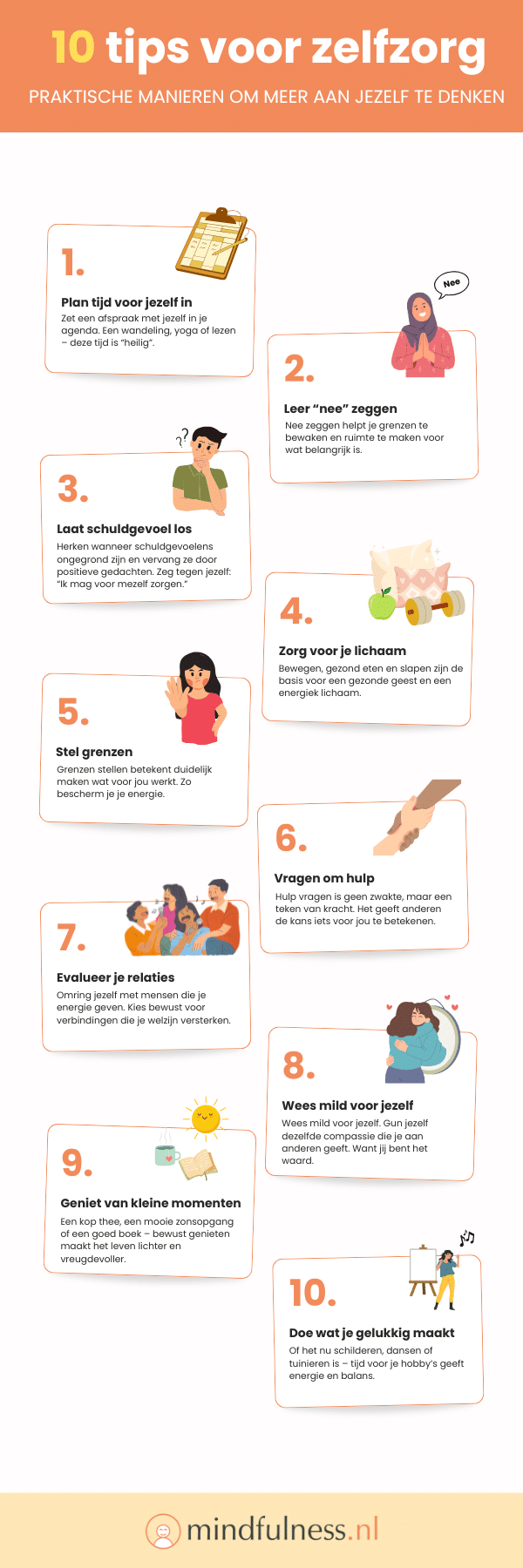 Infographic met de titel '10 tips voor zelfzorg' en de ondertitel 'Praktische manieren om meer aan jezelf te denken.' De infographic bevat 10 genummerde tips, elk met een korte uitleg en een bijpassende illustratie: Plan tijd voor jezelf in – een kalender. Leer 'nee' zeggen – een persoon die "nee" zegt. Laat schuldgevoel los – een denkende persoon. Zorg voor je lichaam – symbolen voor een appel, gewicht en slaapkussen. Stel grenzen – een houten hek. Vraag om hulp – een groep mensen die elkaar steunt. Evalueer je relaties – een glimlachende groep mensen. Wees mild voor jezelf – een persoon die zichzelf omhelst. Geniet van kleine momenten – een kop thee, een boek en een zonnetje. Doe wat je gelukkig maakt – een schildersezel en dansende noten. Onderaan staat het logo van mindfulness.nl.