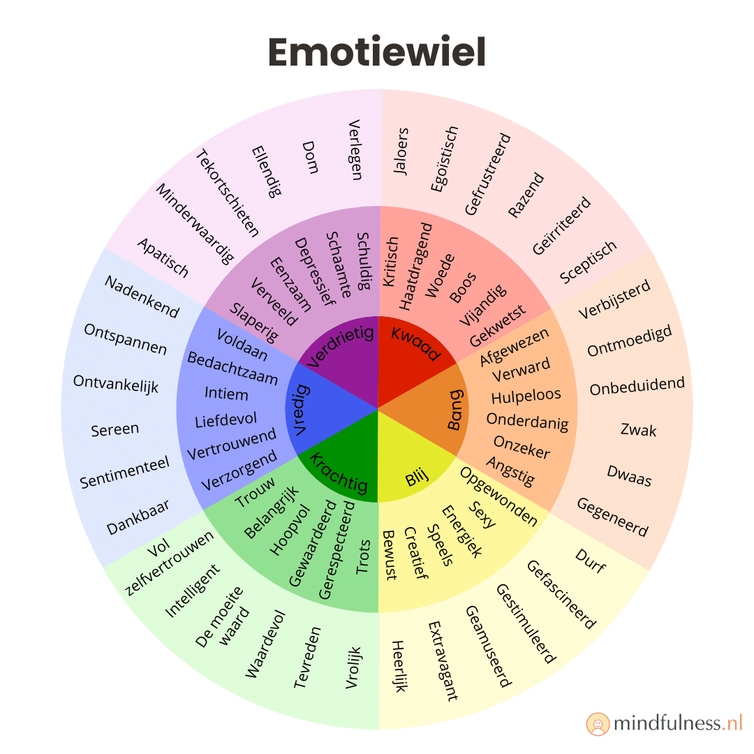 Emoties Lijst Begrijp En Leer Je Gevoelens Herkennen Mindfulness nl Emoties Lijst Begrijp En Leer Je Gevoelens Herkennen Mindfulness nl
